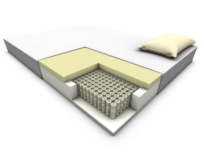 Boxspringmatratze 200x220 H2 Platinum